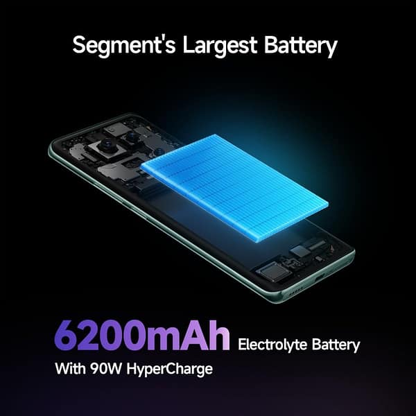 Xiaomi Redmi Note 14 Pro+ 5G Specs Details